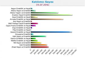 Tablo 11. Katılımcı Sayısı