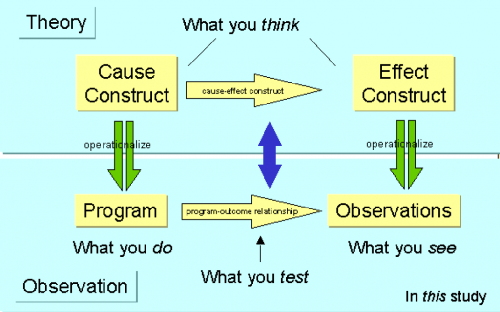 Cause-and-Effect relationships. Cause and Effect. Cause and Effect Constructions. Choice-based Conjoint.