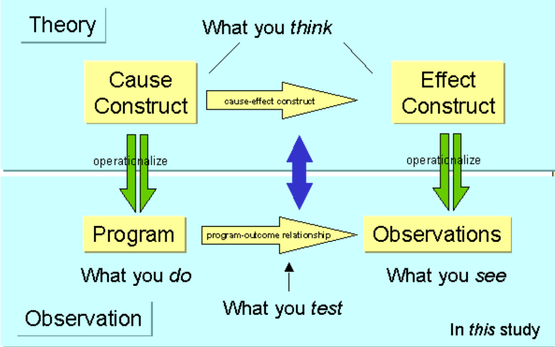 Each type. Cause-and-Effect relationships. Cause and Effect. Cause and Effect Constructions. Choice-based Conjoint.